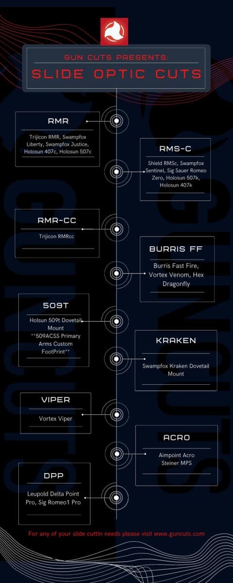 Chart of pistol optics grouped by footprint